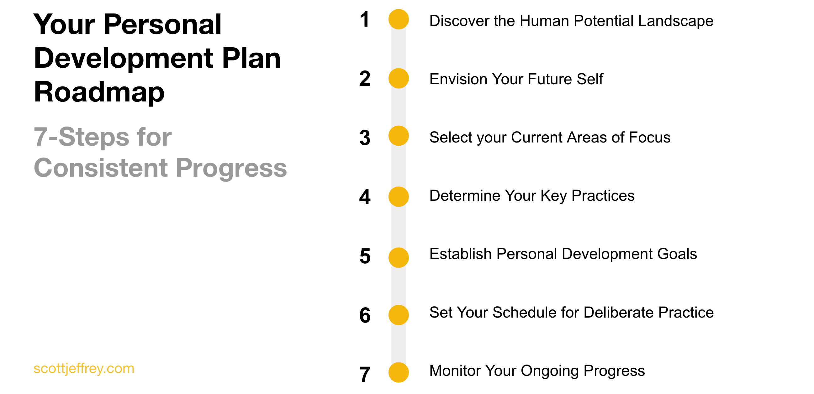 personal development plan roadmap