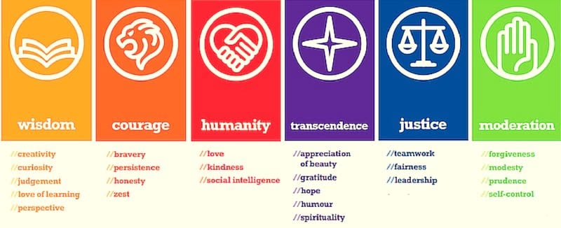 character strengths and virtues classification