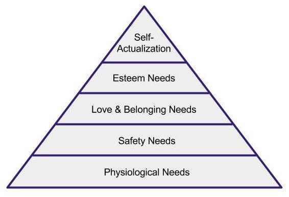 hierarchy of self actualization