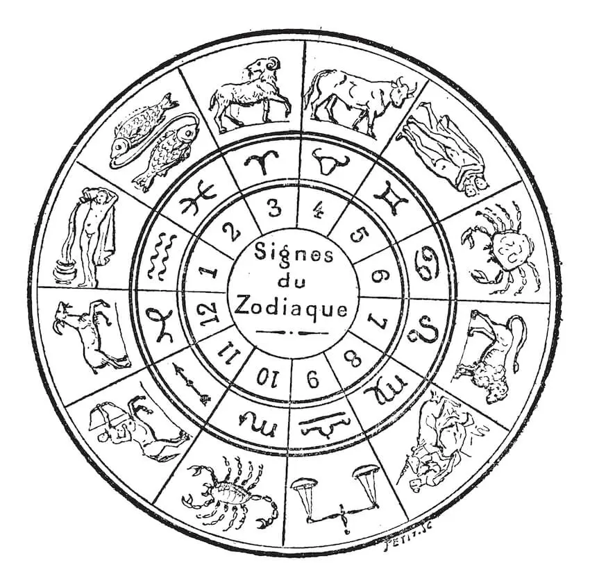 Signs of the Zodiac as a list of archetypes