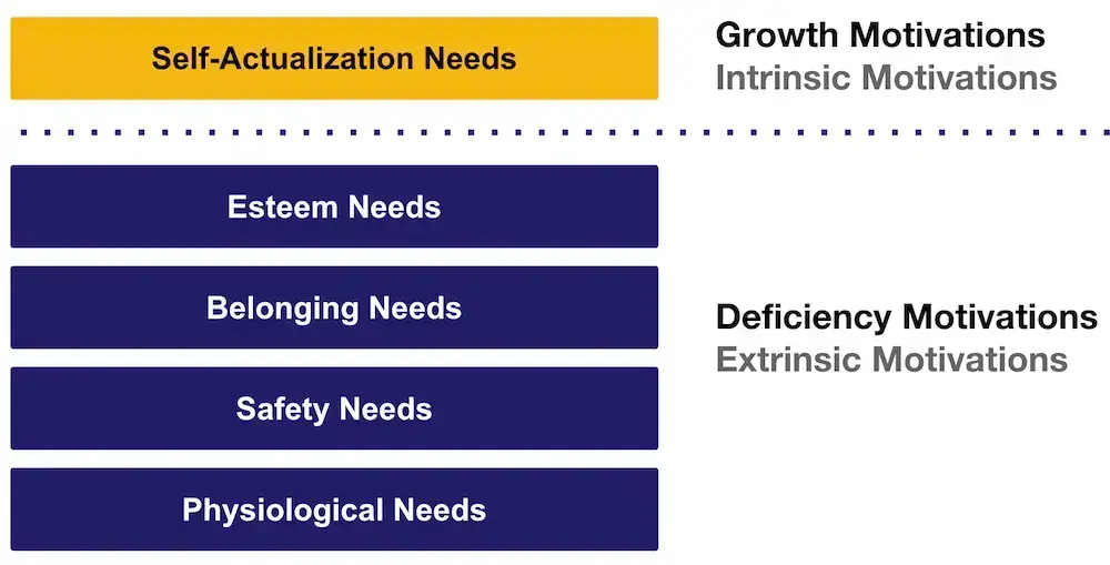 intrinsic motivation vs extrinsic motivation