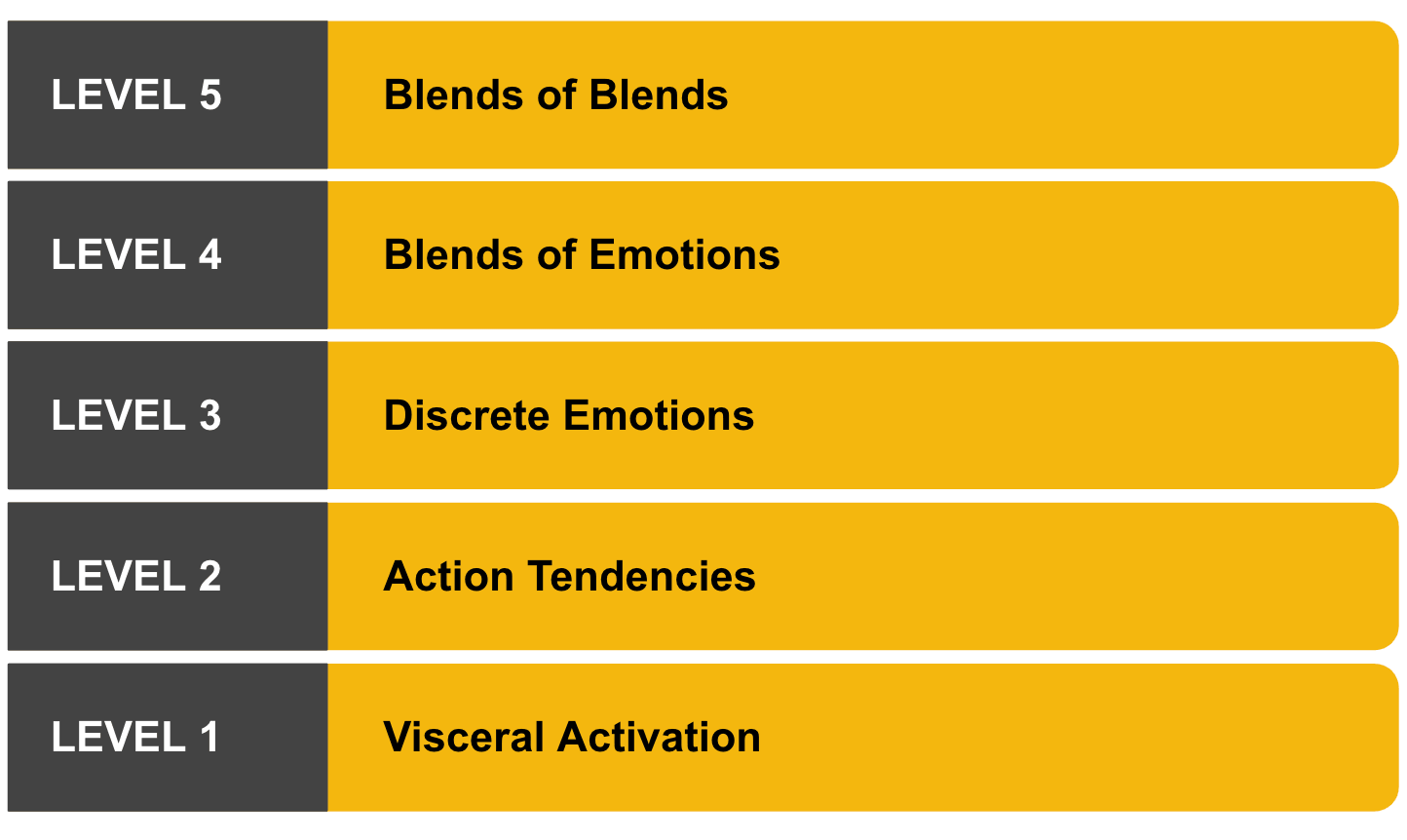Levels of Emotional Awareness Scale