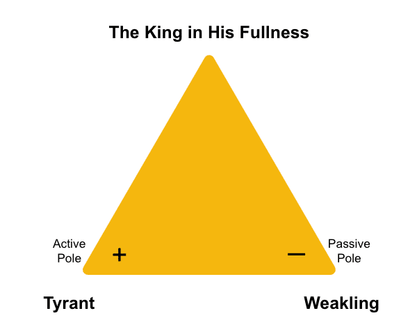 king archetype bipolar shadow