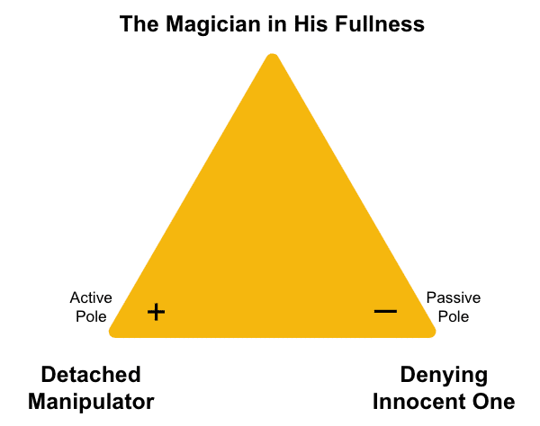 magician archetype bipolar shadow