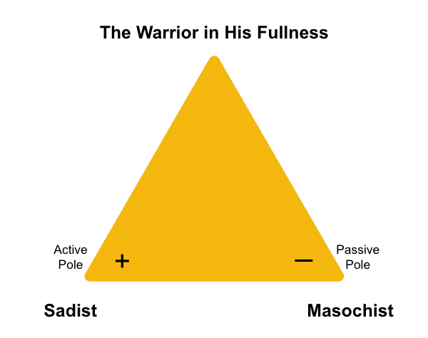 The Warrior Archetype’s Shadows: Sadist and Masochist