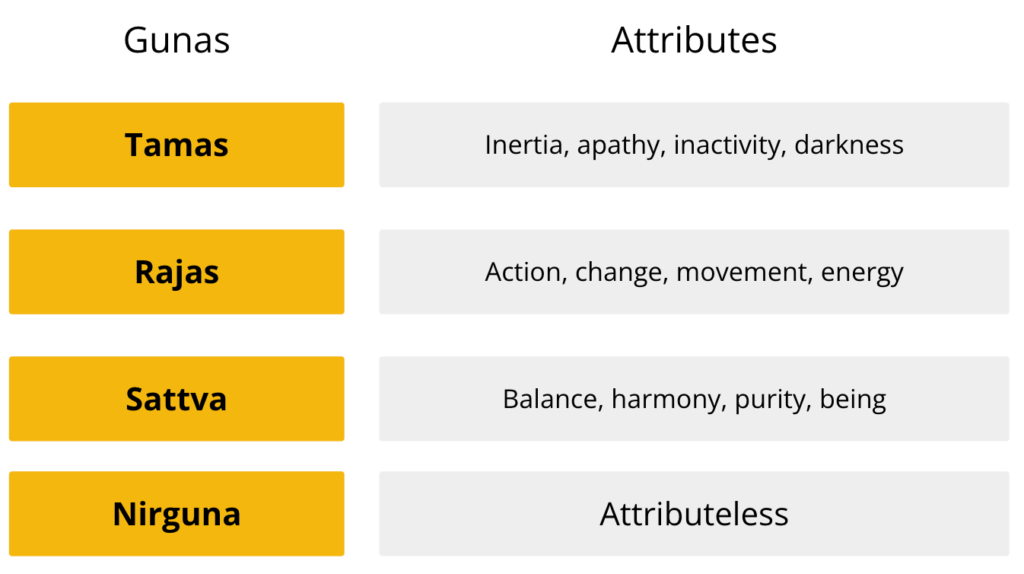 three gunas duality nonduality
