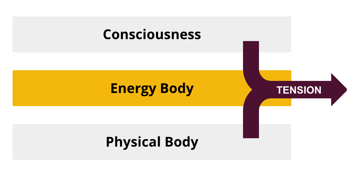 spiritual healing neigong