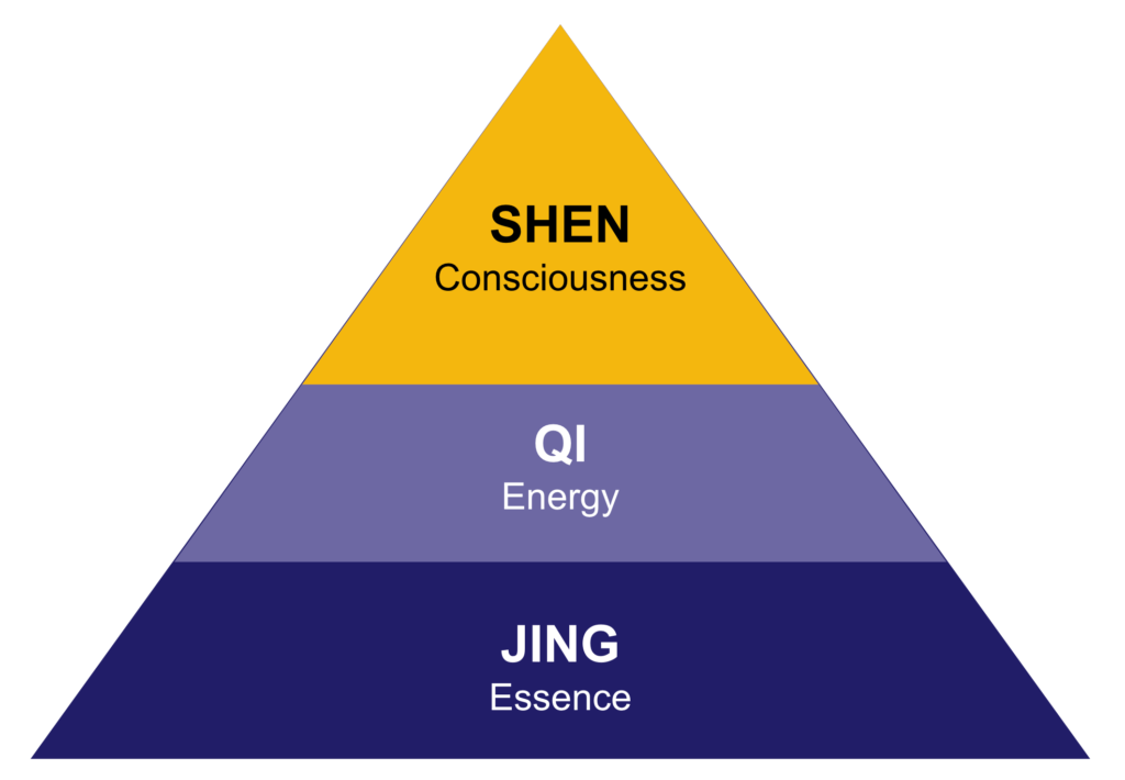 three treasures what is jing 