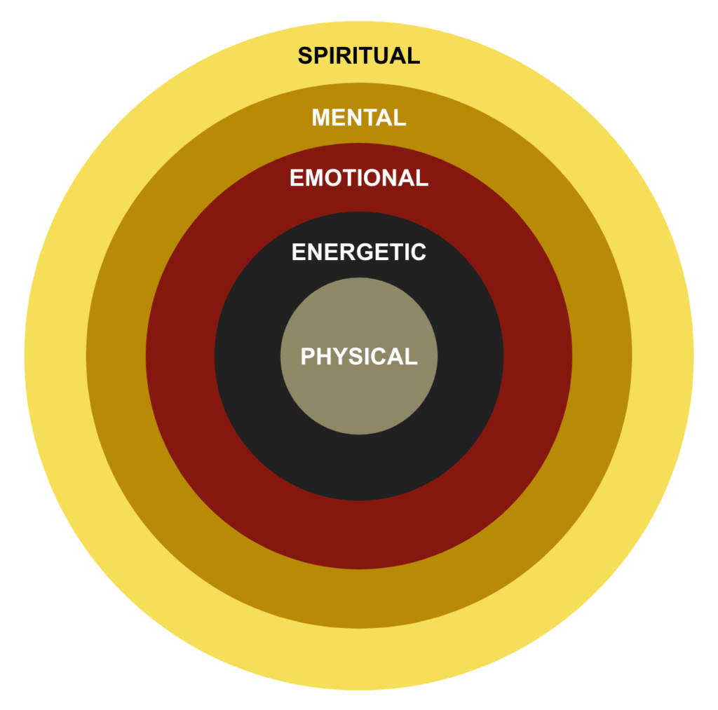 5 levels of being spiritual practices