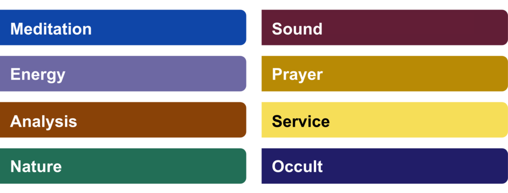 types of spiritual practices