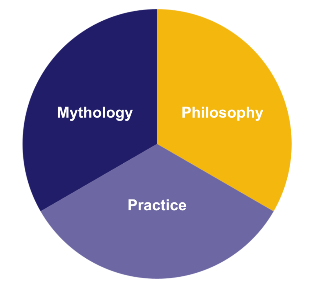 wisdom traditions spiritual practices