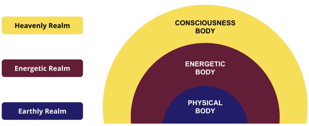 jungian synchronicity spiritual meaning