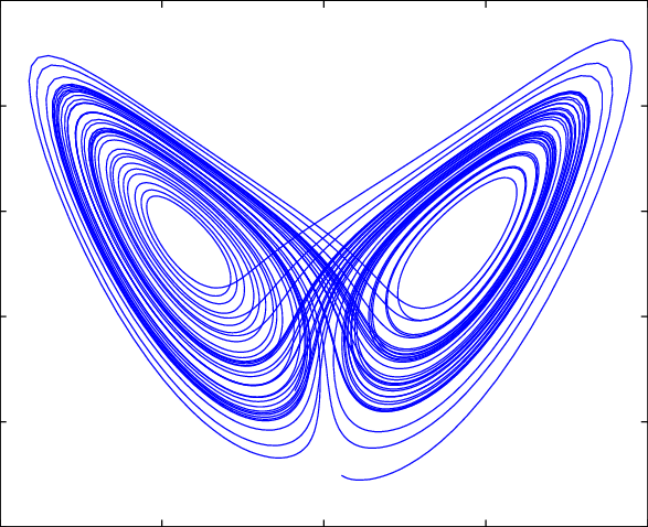 lorenz chaos theory synchronicity meaning 
