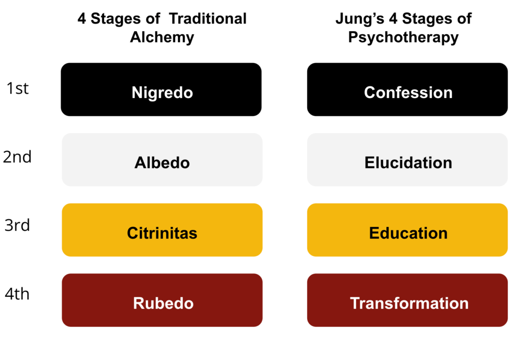 jung and alchemy stages of psychoanalysis