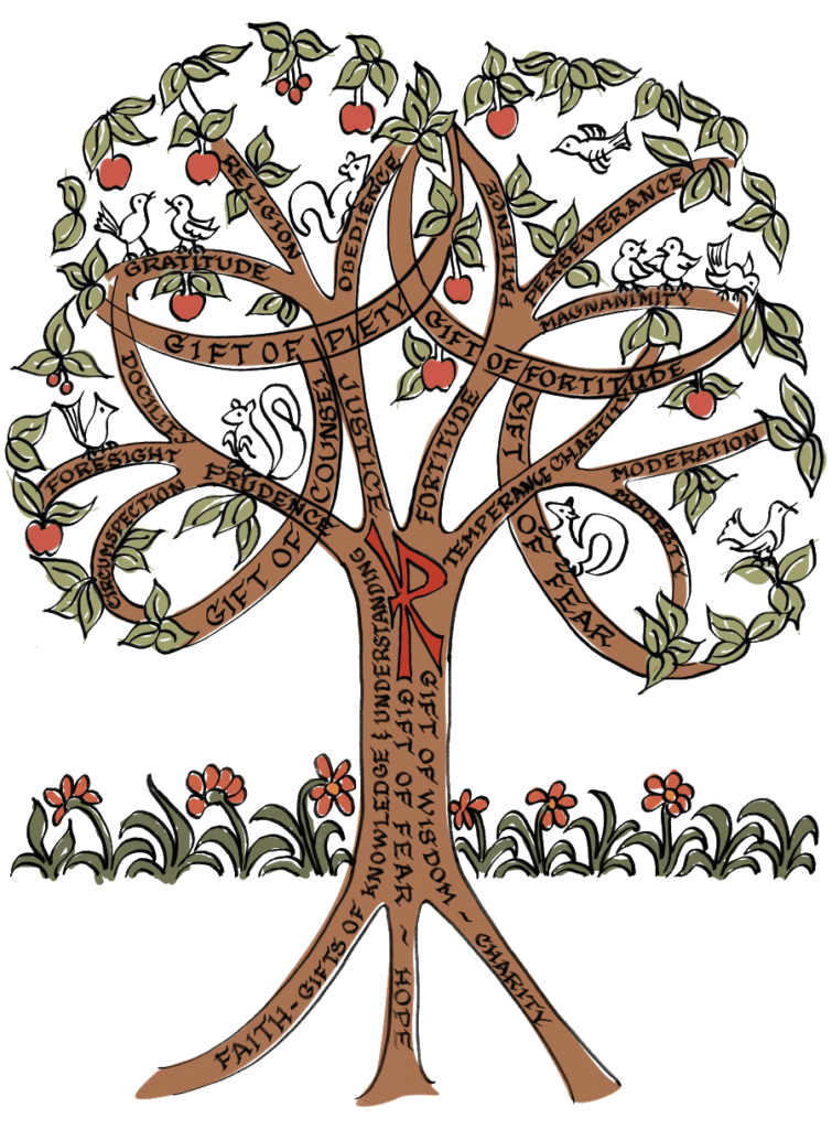 spiritual growth and virtues