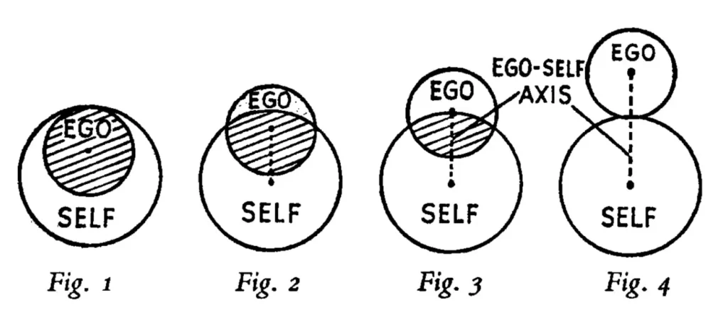 jungian alchemy ego-self axis